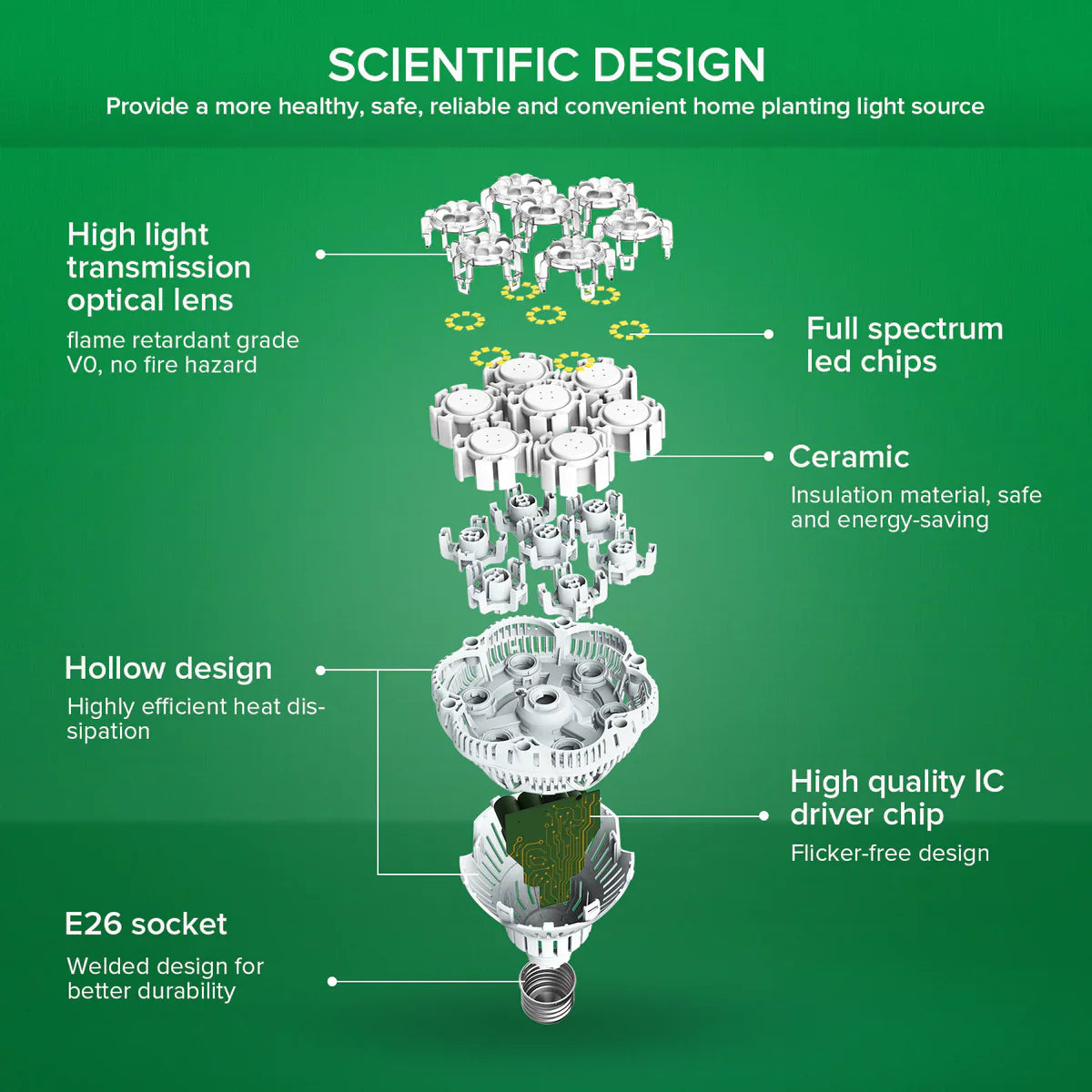 SANSI 36W LED žárovka pro růst rostlin
